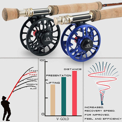 SPRINTON MAXIMUNCATCH V-Gold Fliegenrute IM12 Graphit 4 Teile Fliegenfischen Rute mit Cordura Rohr A