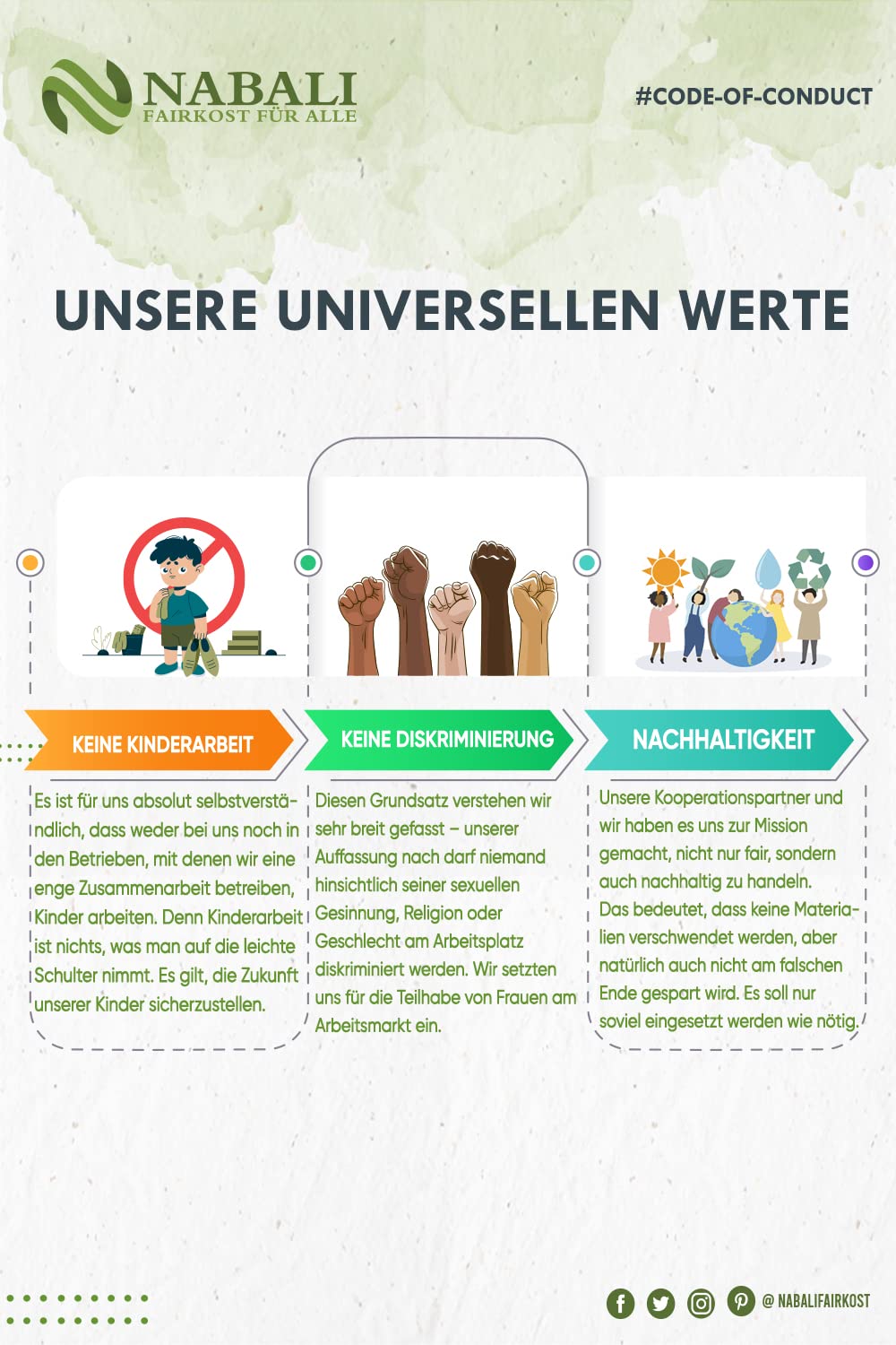 NABALI FAIRKOST FÜR ALLE Zatar Za&