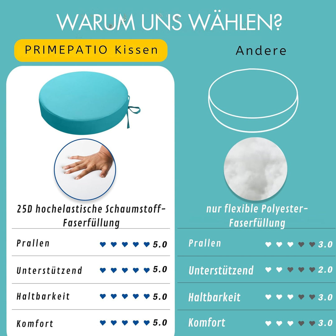 Outdoor Sitzkissen Rund 40x40, 2er Set Wasserdicht, Himmelblau | Rundes Gartenstuhl Polster mit Bänd