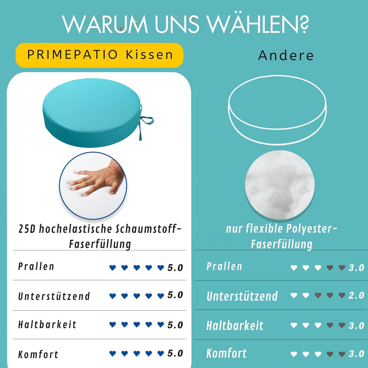 Outdoor Sitzkissen Rund 40x40, 2er Set Wasserdicht, Himmelblau | Rundes Gartenstuhl Polster mit Bänd