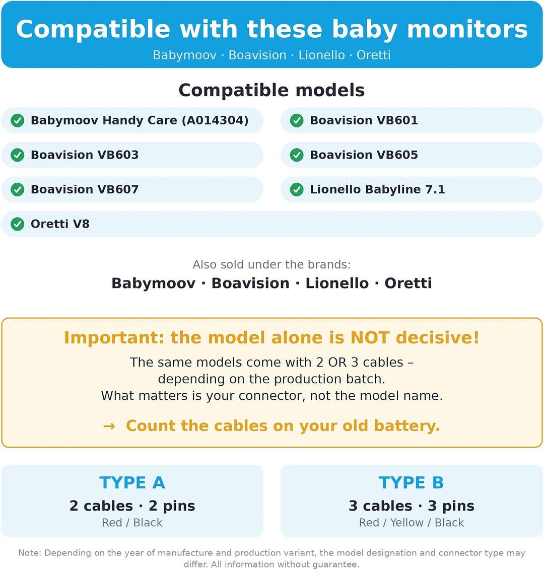 Akku für Babyphone GHB, BOIFUN, Luvion Babyfon u. a. (Typ A), Typ A