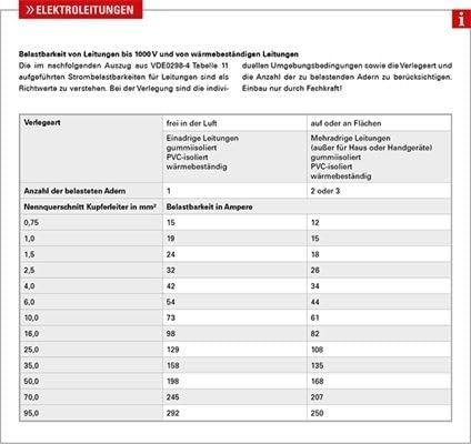 Herth+buss Elparts 51275128004 - Elektroleitung