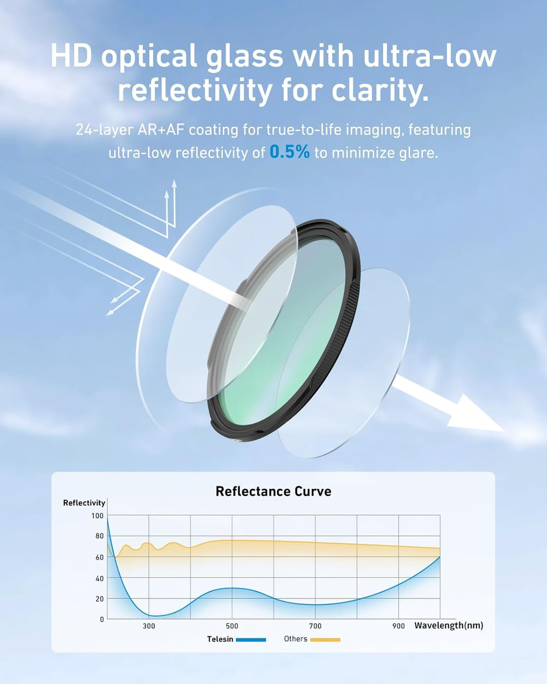TELESIN 67mm 6 Points Star Hnady Telefonobjektiv-Filter, DSLR-Kameraobjektiv, Mehrschichtiges Nano-v