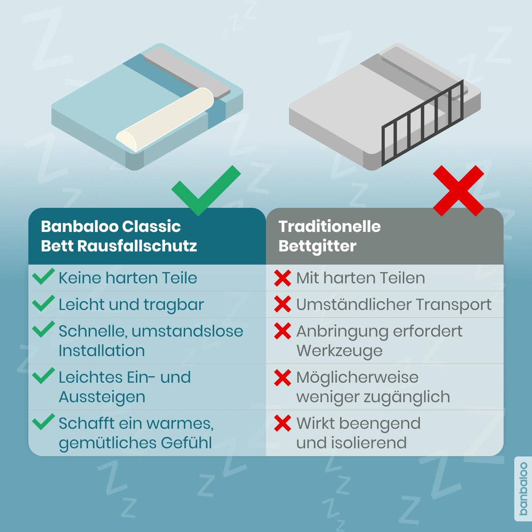 BANBALOO – Bettkantenschutz, Sicherheitsgeländer für Kinderbett, Bettsicherung und Rausfallschutz,ru