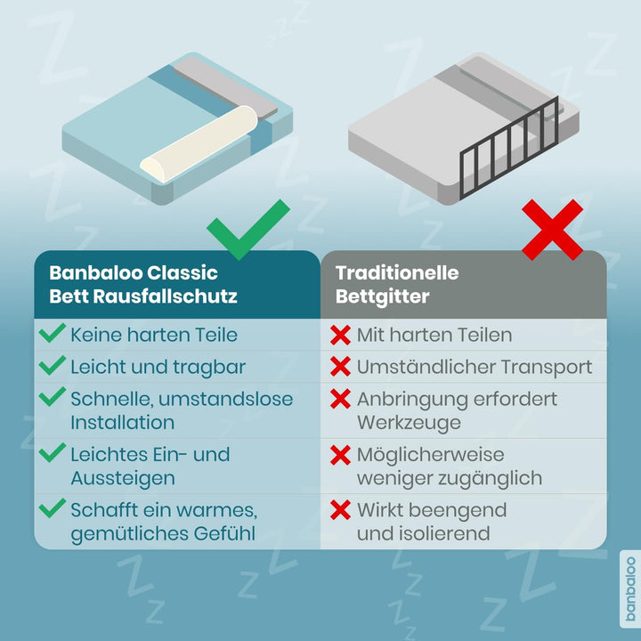 BANBALOO – Bettkantenschutz, Sicherheitsgeländer für Kinderbett, Bettsicherung und Rausfallschutz,ru