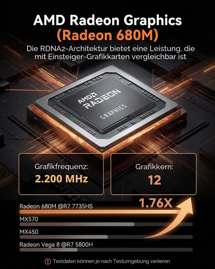 NiPoGi E3B Mini PC АMD Ryzen 5 7430U(6C/12T, bis zu 4,3 GHz), 16 GB DDR4 512 GB M.2 SSD Mini Desktop