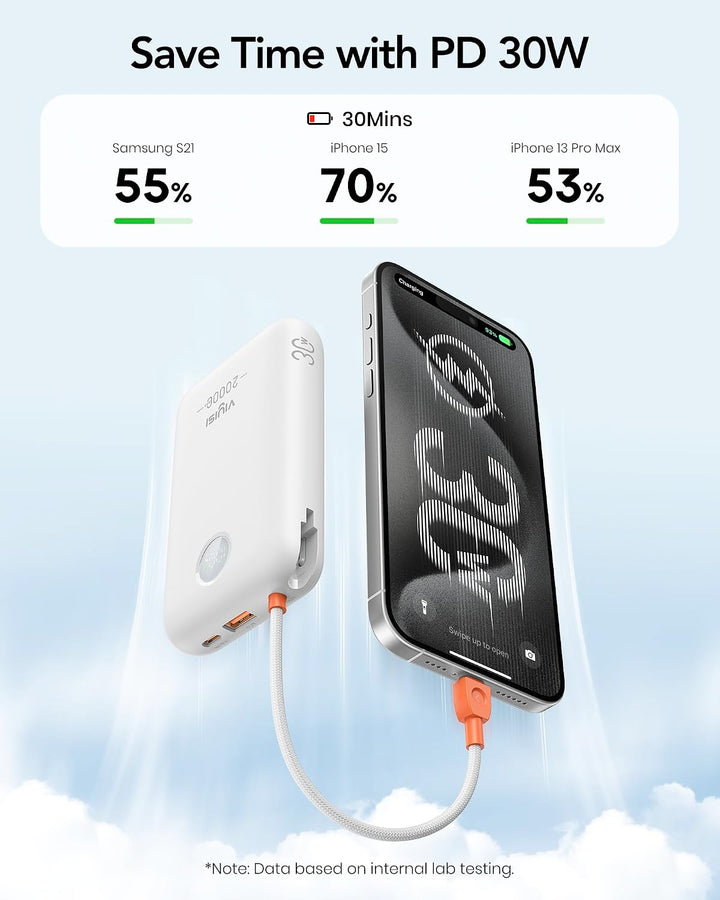 VIYISI Powerbank 20000mAh, 30W PD Schnellladegerät mit integrierten USB-C &amp; Lighting Kabeln, mit LED