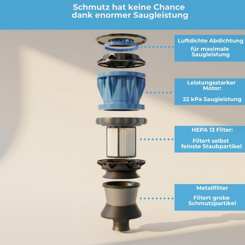 Innova Akku Staubsauger 22000Pa/500 AirWatt/45Min, 1,5L Staubsauger Kabellos, Anti-Tangle-Bürste, Wa