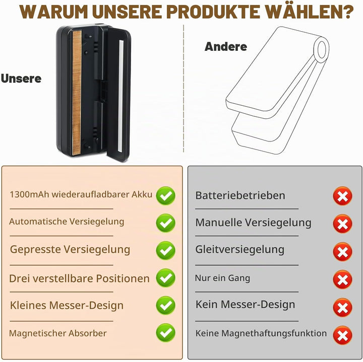 FORMIZON Folienschweissgerät Wiederaufladbar, Versiegelungsmaschine mit Lange Siegel, 3 Modi Mini Fo