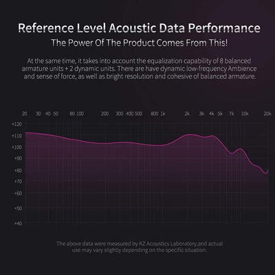 KZ ZS10 Pro Earbuds Headphone, KZ in Ear Monitor IEM HiFi Earphone with 5 Driver 4BA 1DD with Detach
