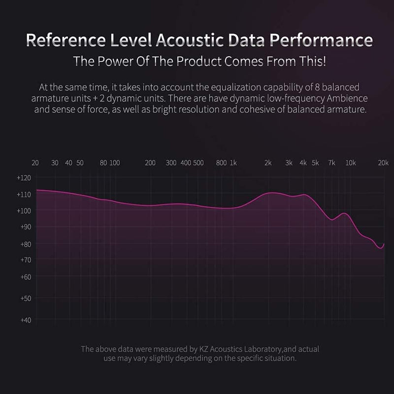 KZ ZS10 Pro Earbuds Headphone, KZ in Ear Monitor IEM HiFi Earphone with 5 Driver 4BA 1DD with Detach