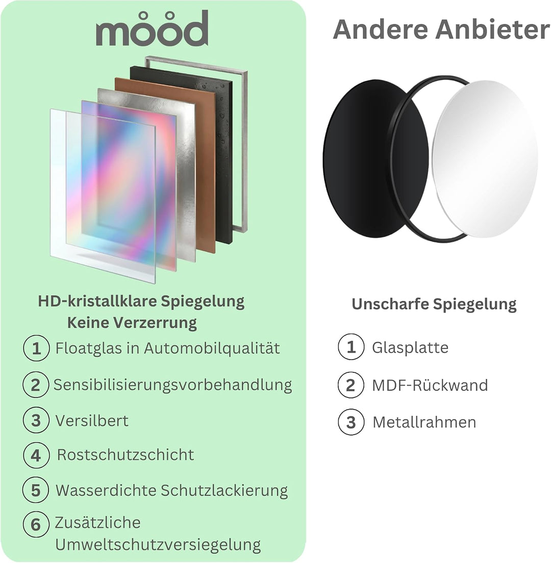 Neue Design Schöner rechteckiger Badezimmerspiegel mit Ablage, modern und stylish, 2 Lagen Glass, mi
