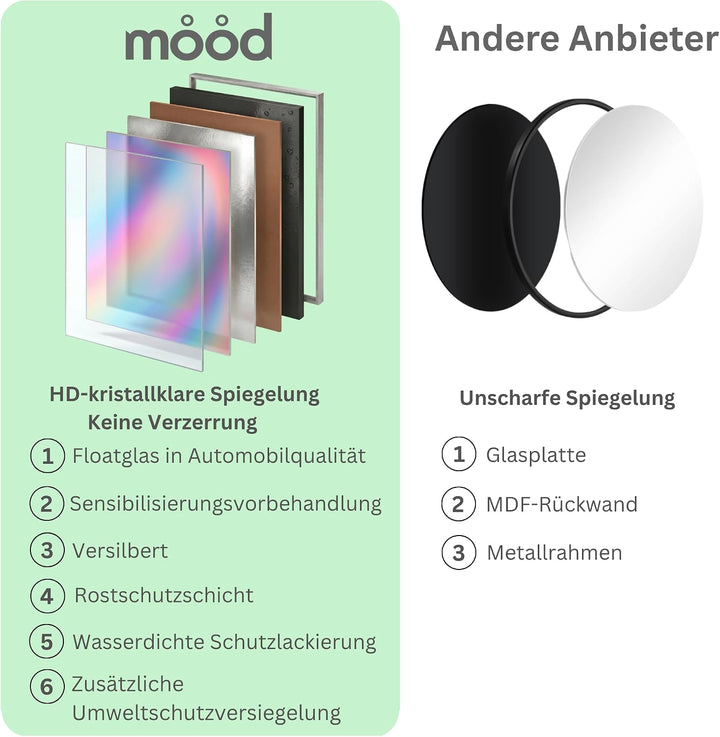 Schöner runder Badezimmerspiegel, modern und stylish, mit abgerundeten Kanten, Wandbefestigung, Bads