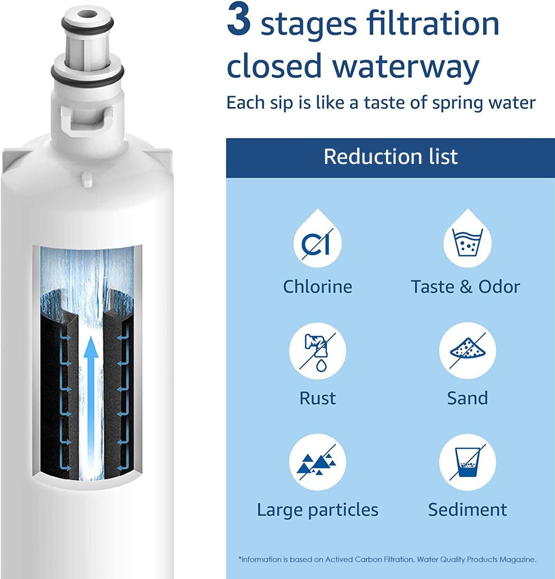 2X Waterdrop 847200 Kühlschrank Wasserfilter Ersatz für Fisher & Paykel 847200; RS9120W Activesmart