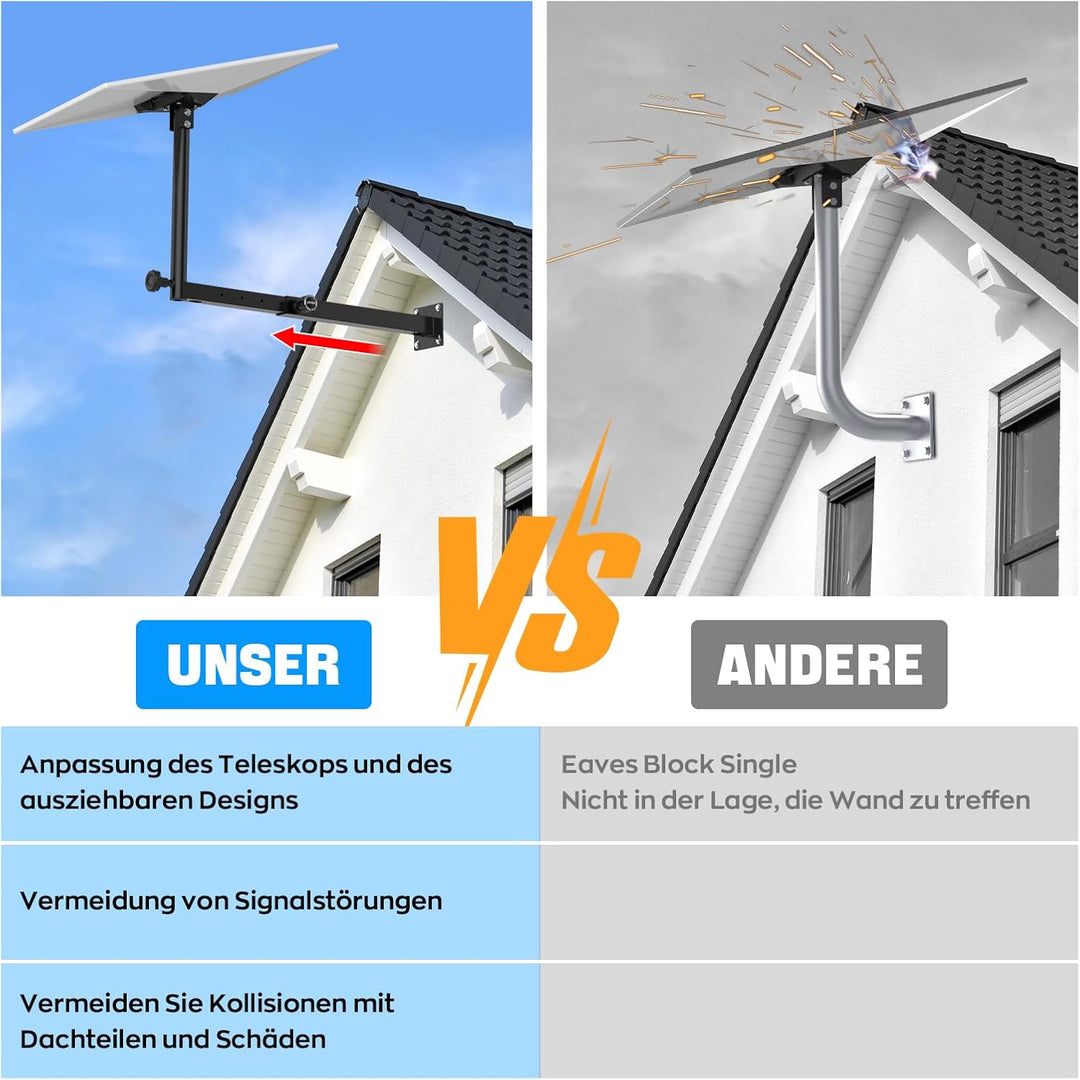 IMAYCC 360°Verstellbare Starlink Gen 3 Halterung mit Ausziehbarem-Masthalterung, Anti-RostStarlink G