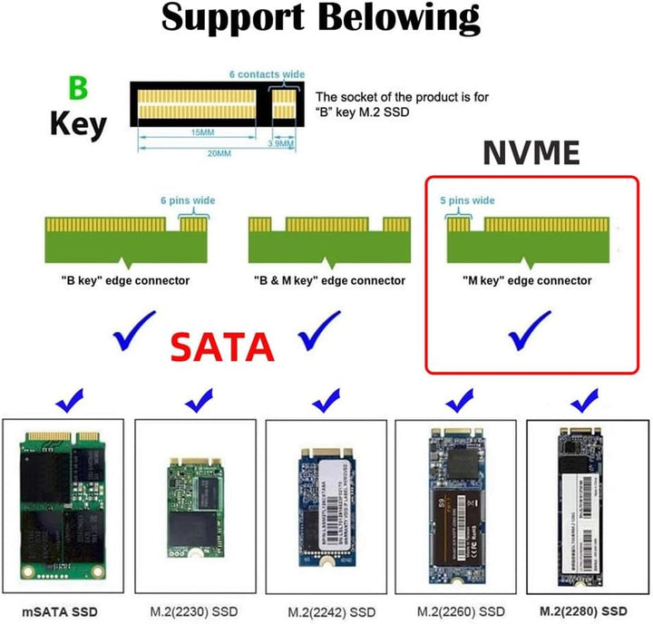 xiwai PCI Express PCI-E 3.0 und Dual SATA auf NGFF NVME MSATA M-Key B/M-Key SSD Adapter 3-in-1 PCI-E