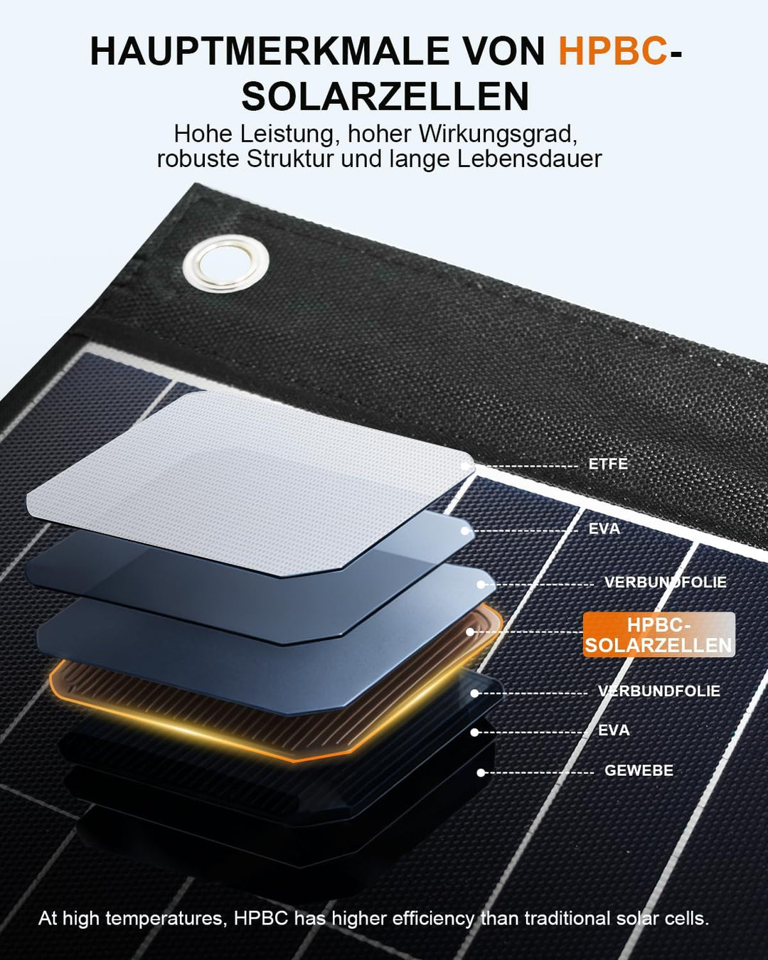 ELECAENTA 120W Faltbar ETFE Solarpanel Tragbarer Monokristallinem Solar Ladegerät Typ-C PD45W USB QC