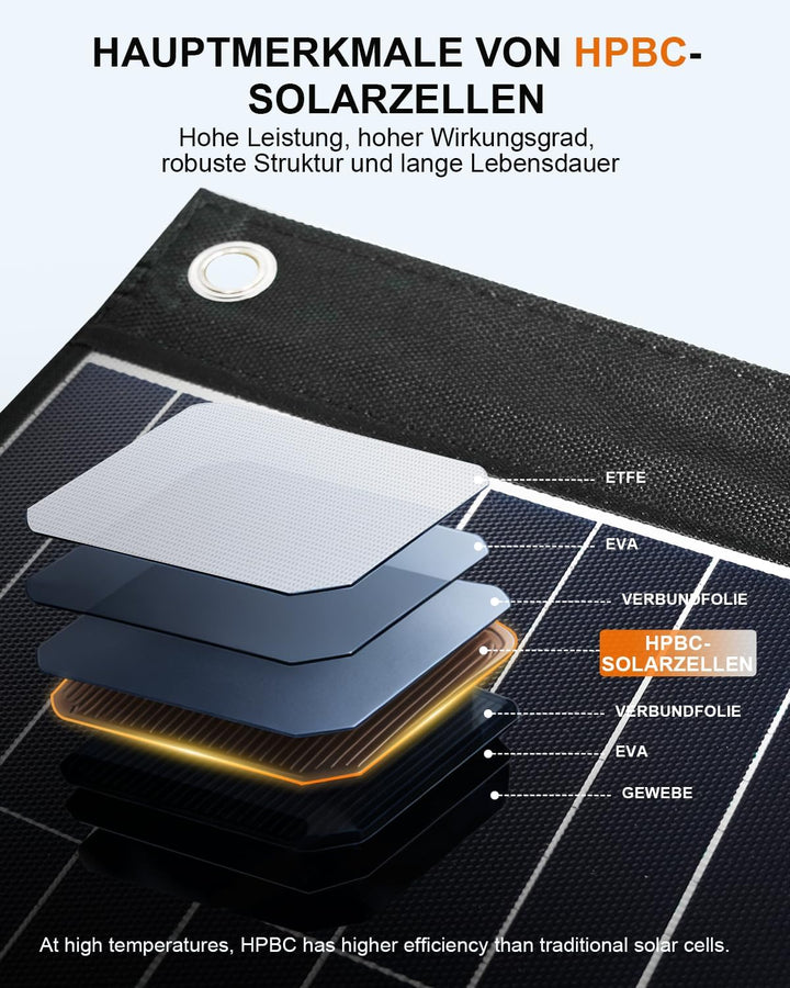ELECAENTA 120W Faltbar ETFE Solarpanel Tragbarer Monokristallinem Solar Ladegerät Typ-C PD45W USB QC
