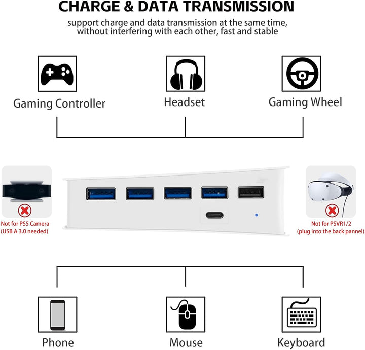 6 Ports USB Hub für PS5 Pro Konsole, High-Speed Expander Hub Splitter Erweiterungsadapter mit 4 USB