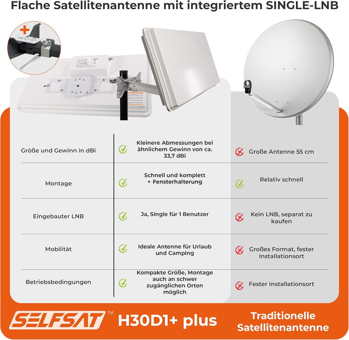 Selfsat H30D1+ Single Flachantenne für einen Teilnehmer inkl. Fensterhalterung Single Single, Single