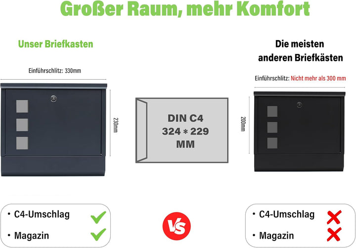 Zedelmaier XL Briefkasten mit Zeitungsfach,Postkasten Edelstahl,Anthrazit | Wandbriefkasten,DIN B5,S