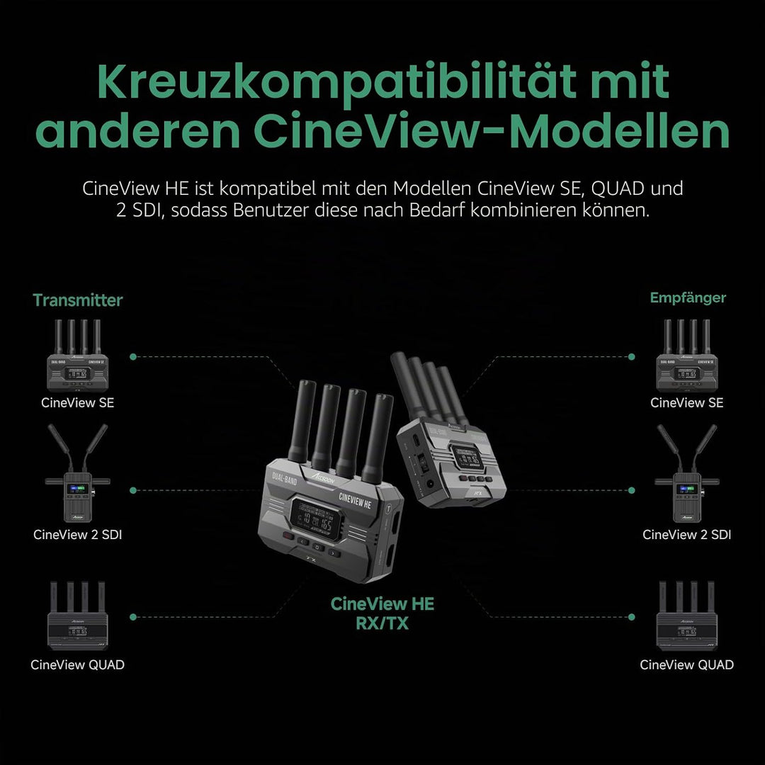 Accsoon - CineView HE - Sender - - HDMI - 1080p 23.98/24/25/29.97/30/50/59.94/60fps - Latenz, Nur Tr
