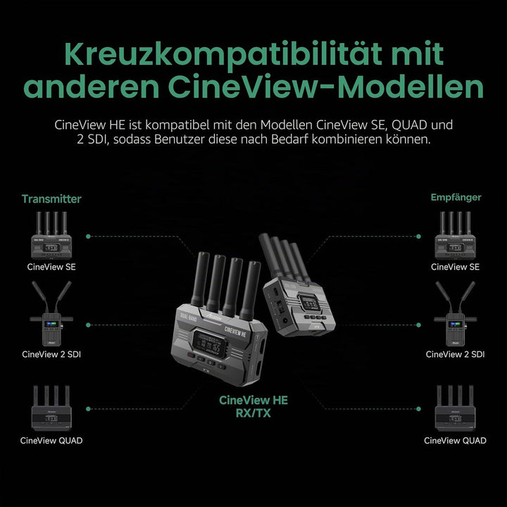 Accsoon - CineView HE - Sender - - HDMI - 1080p 23.98/24/25/29.97/30/50/59.94/60fps - Latenz, Nur Tr