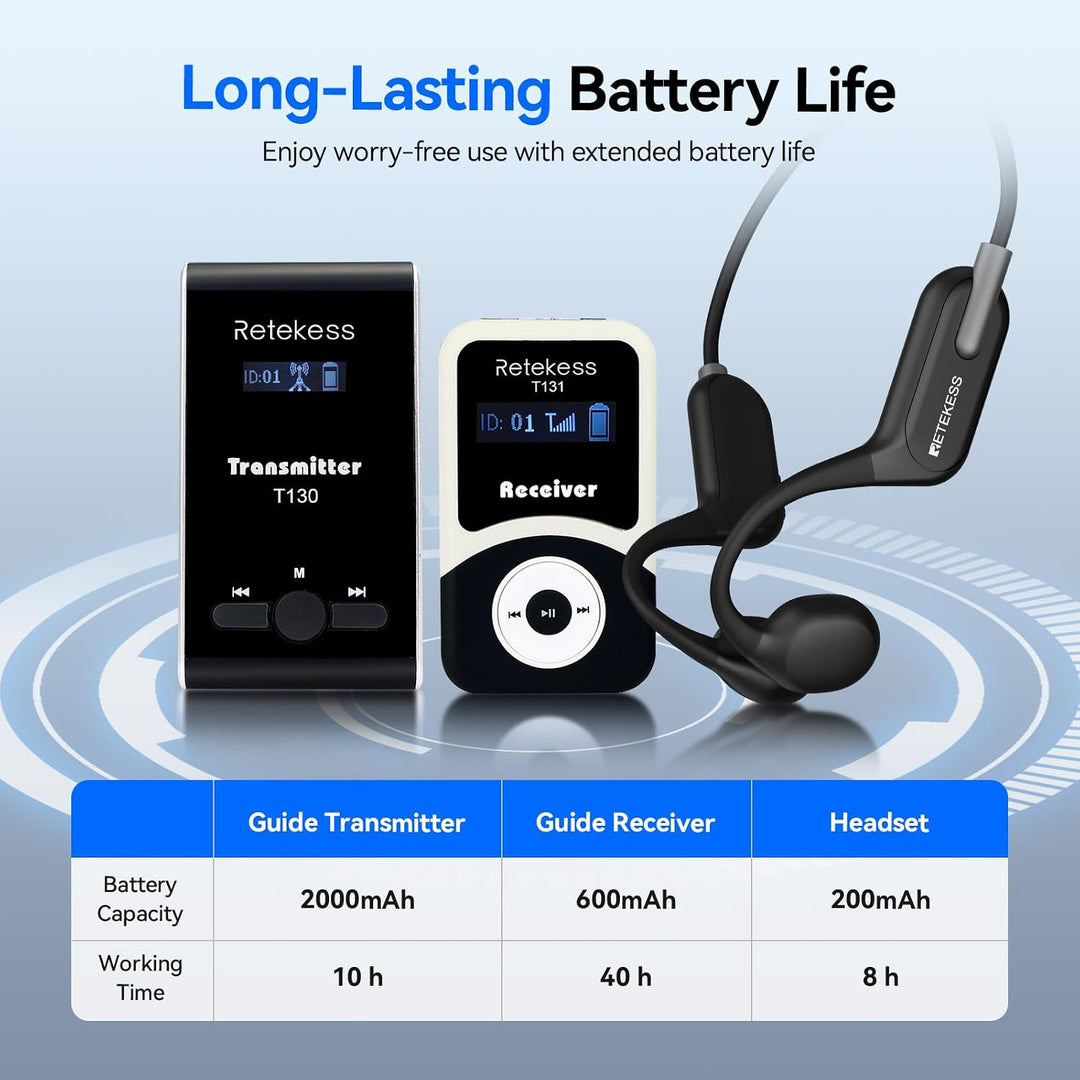 Retekess T130 Audio Guide System, Schallverstärkung, Non-in-ear Design, Einfache Bedienung, Guide Sy