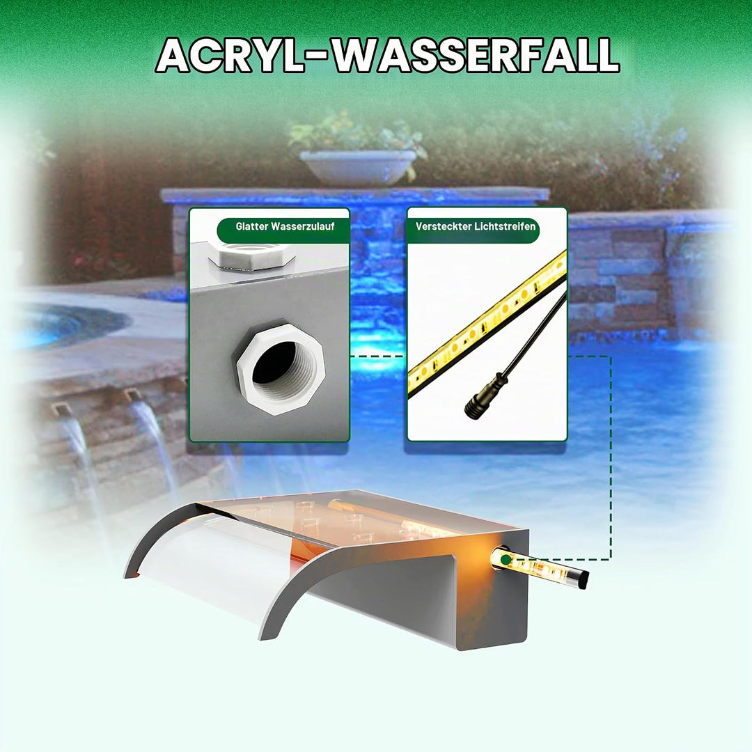 Longrun 30cm Teich Wasserfall Klingen Set, Acryl Gebogener Wasserfall Überlauf, Aussenpool Brunnen m