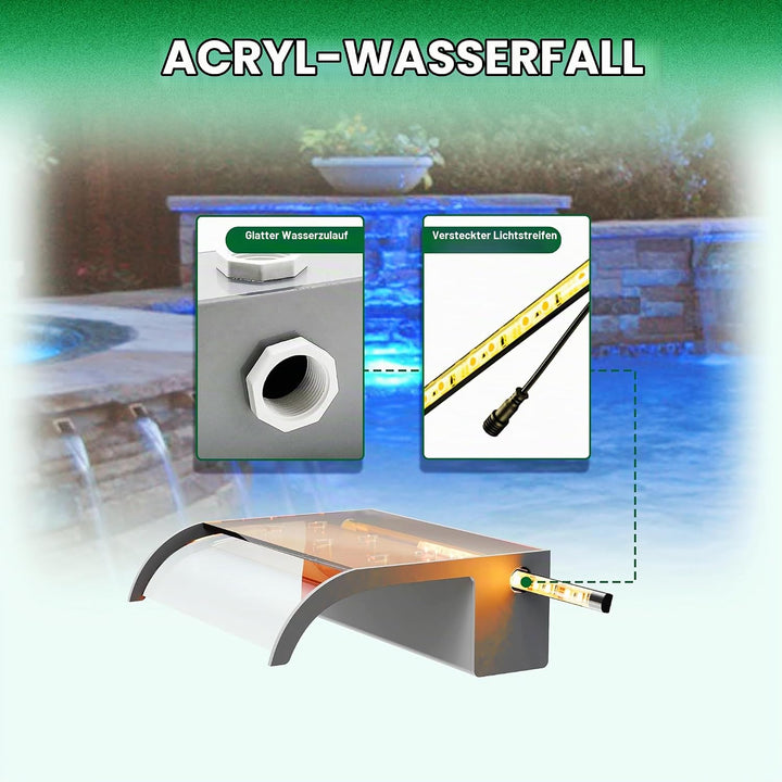 Longrun 30cm Teich Wasserfall Klingen Set, Acryl Gebogener Wasserfall Überlauf, Aussenpool Brunnen m