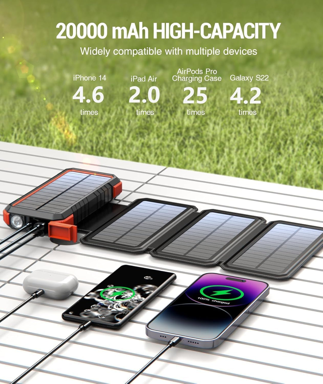 BLAVOR Solar Powerbank 20000mAh Solarladegerät mit 4 Solarpanel und USB C Ausgängen PD 18W Schnellla