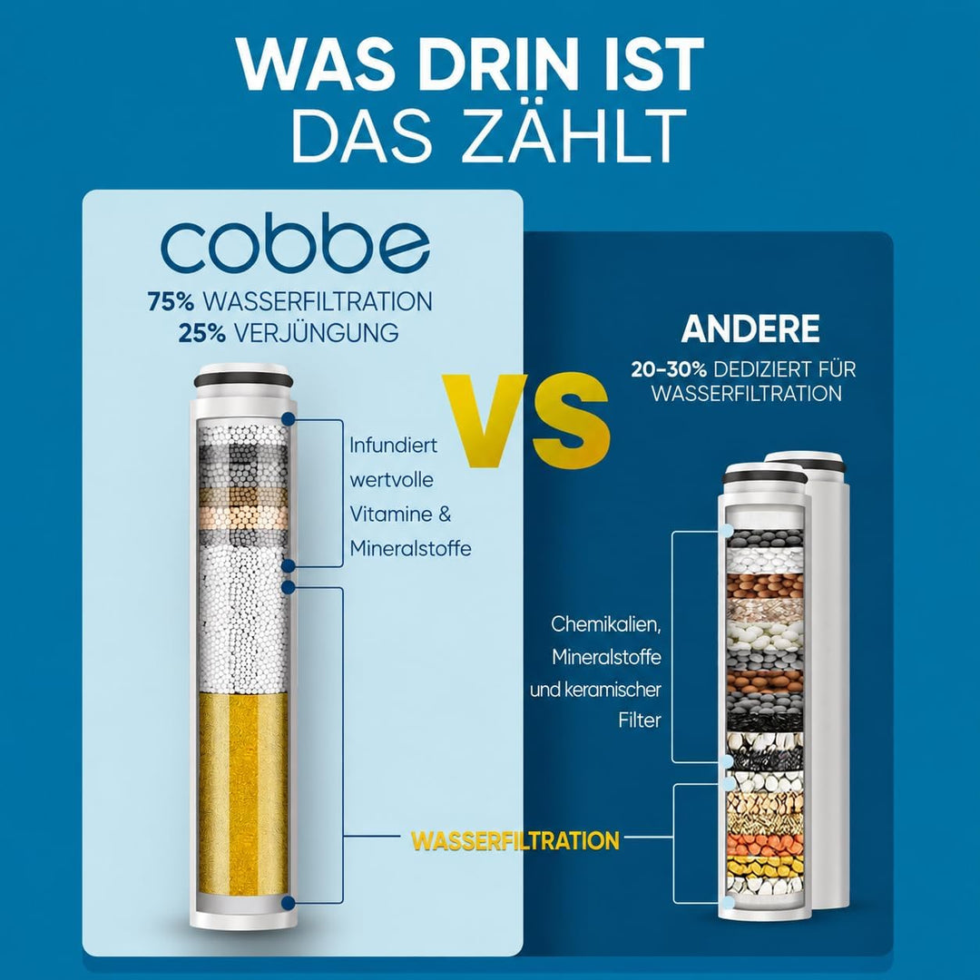 Cobbe Duschkopf mit Filter, Duschkopf Wassersparend Hartwasser mit Filtration in 20 Schichten, 6 Str