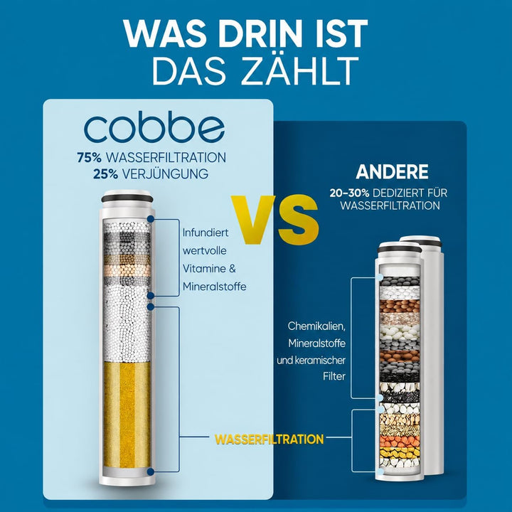 Cobbe Duschkopf mit Filter, Duschkopf Wassersparend Hartwasser mit Filtration in 20 Schichten, 6 Str