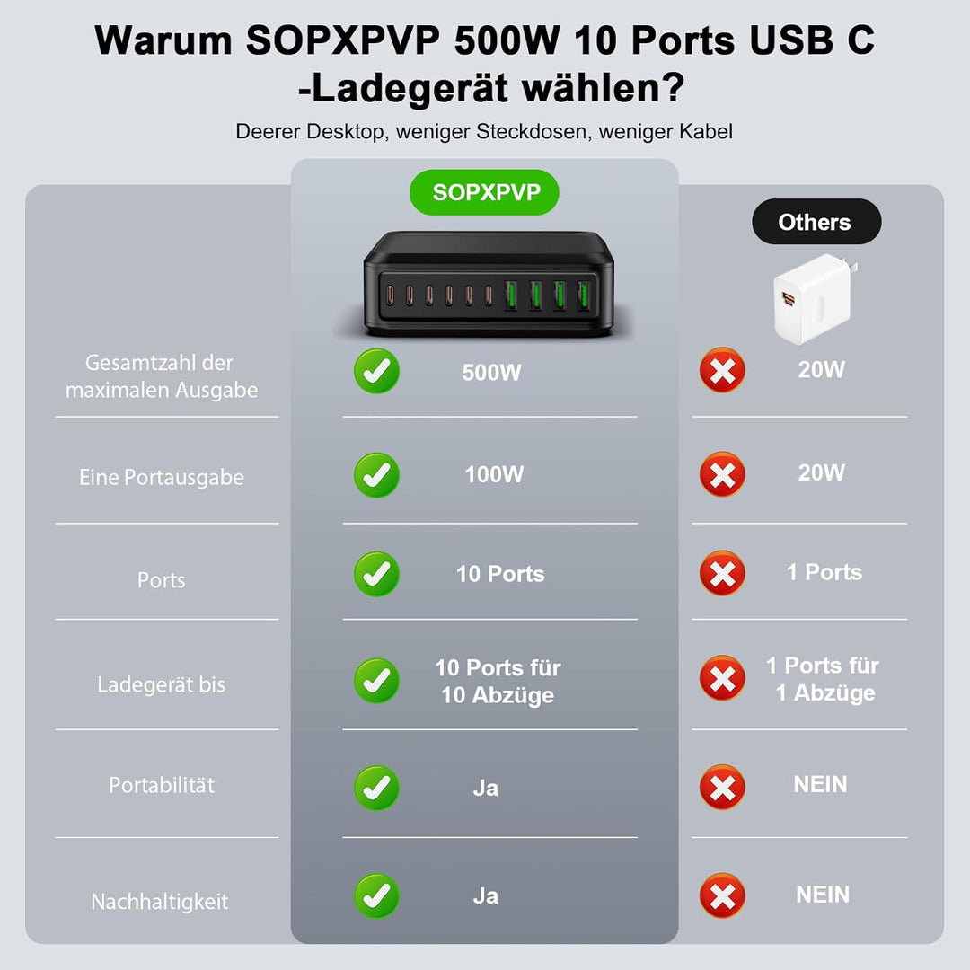 500W USB C Ladegerät Mehrfach, GaN V 10 Ports USB Ladegerät Mehrfach, 500W 10-Port Schnellladegerät