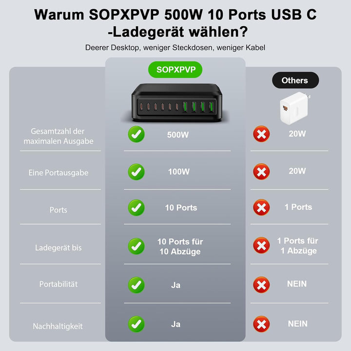 500W USB C Ladegerät Mehrfach, GaN V 10 Ports USB Ladegerät Mehrfach, 500W 10-Port Schnellladegerät