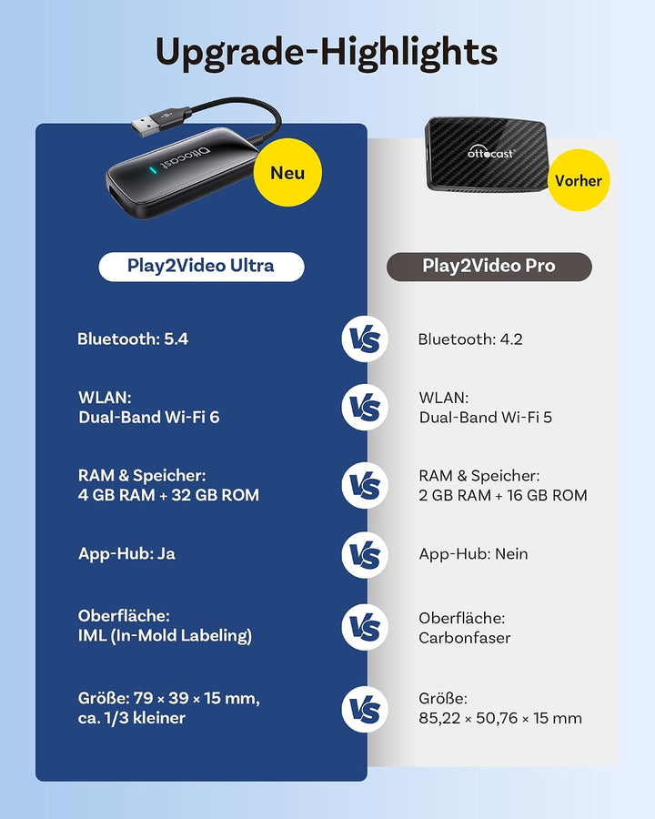 OTTOCAST Play2video Ultra, 2026 Kabelloser CarPlay &amp; Android Auto Adapter
