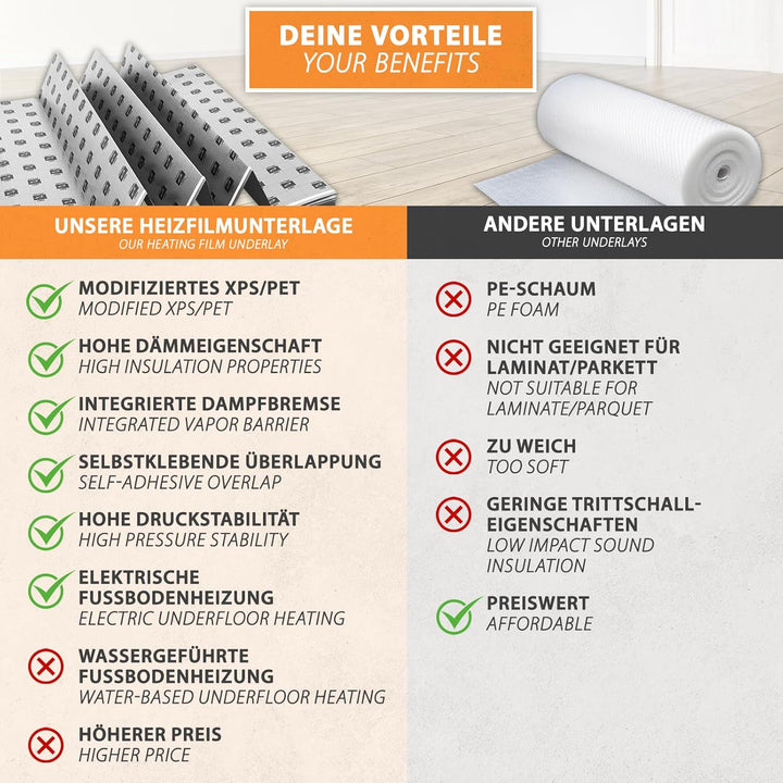 48m² Trittschalldämmung 3mm mit AquaStop, Verlegeunterlage für Parkett &amp; Laminat, Heizfilm-Unterlage