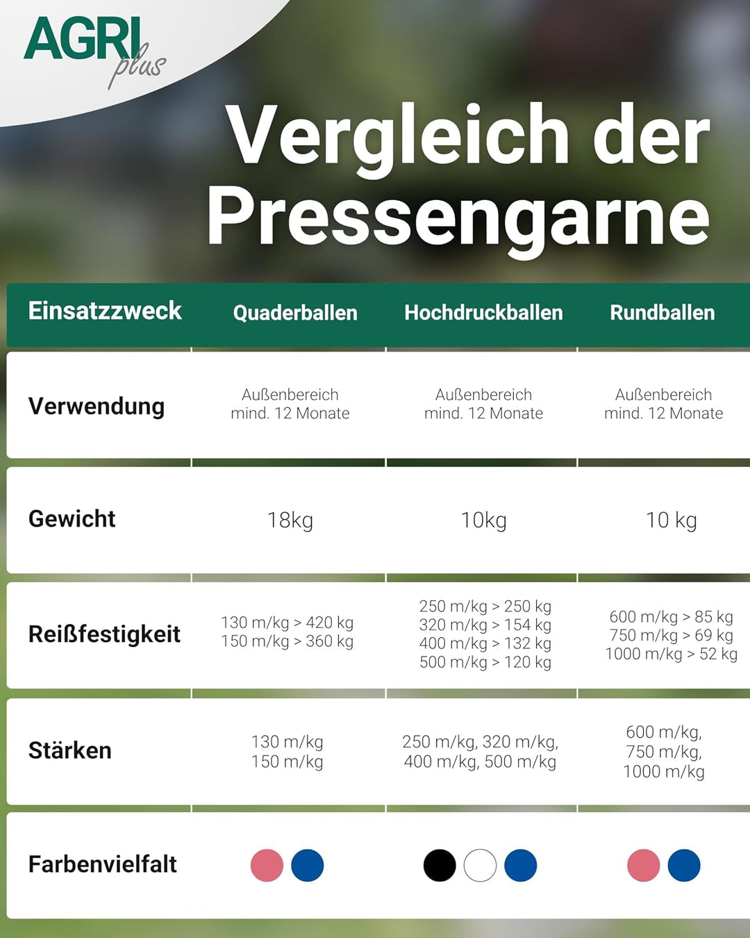 AGRI plus 1 Doppelpack Pressengarn/Erntegarn (10 kg - Für Hochdruckballen 400 m/kg, Blau) 10 kg - Fü