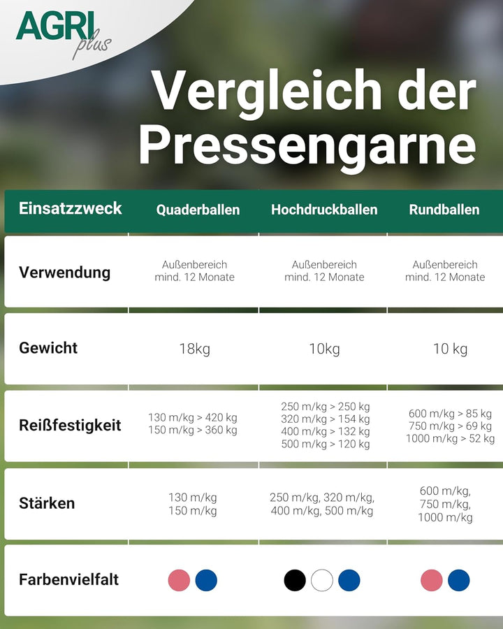 AGRI plus 1 Doppelpack Pressengarn/Erntegarn (10 kg - Für Hochdruckballen 400 m/kg, Blau) 10 kg - Fü