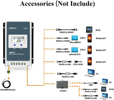 EPEVER 30A MPPT Solarladeregler Solarmodul Solarpanel TracerAN Serie mit 12 V/24 V DC automatisch id