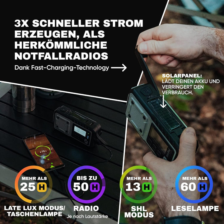Acta Berg Kurbelradio | Notfallradio mit Kurbel & 5000 mAh Akku | Solar Radio mit Weltempfänger | Ha