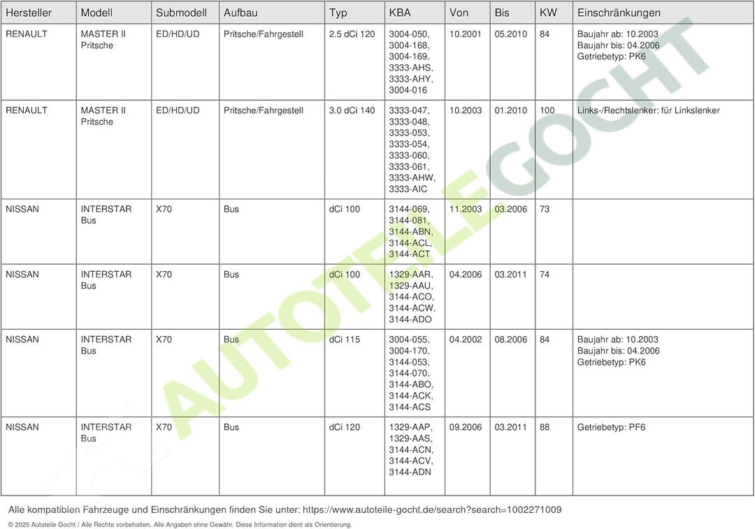 LuK 511 0283 10 Geberzylinder, Kupplung