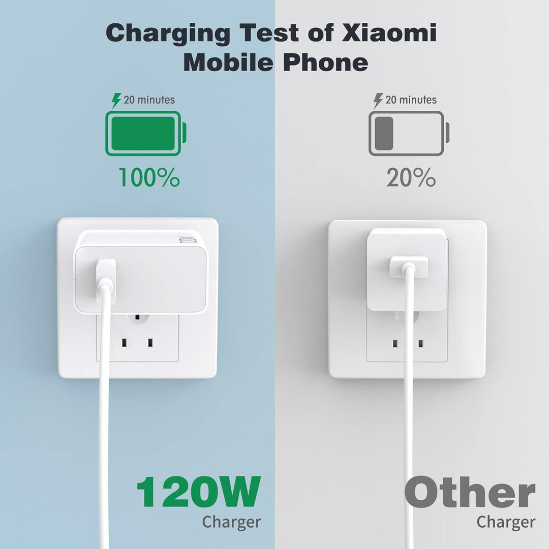 120W USB Ladegerät für Xiaomi 13 Pro 12T Pro 11T Pro Redmi Note 12 Pro+ 11 Pro+ 5G, Turbo Hyper Char