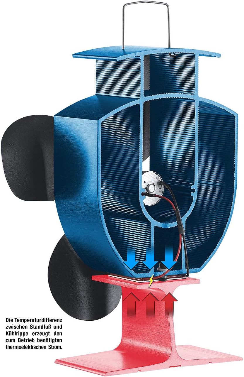 Carlo Milano Kaminventilator: Stromloser Kaminofen-Ventilator mit 4 Lüfter-Blättern, für 60-350 °C (