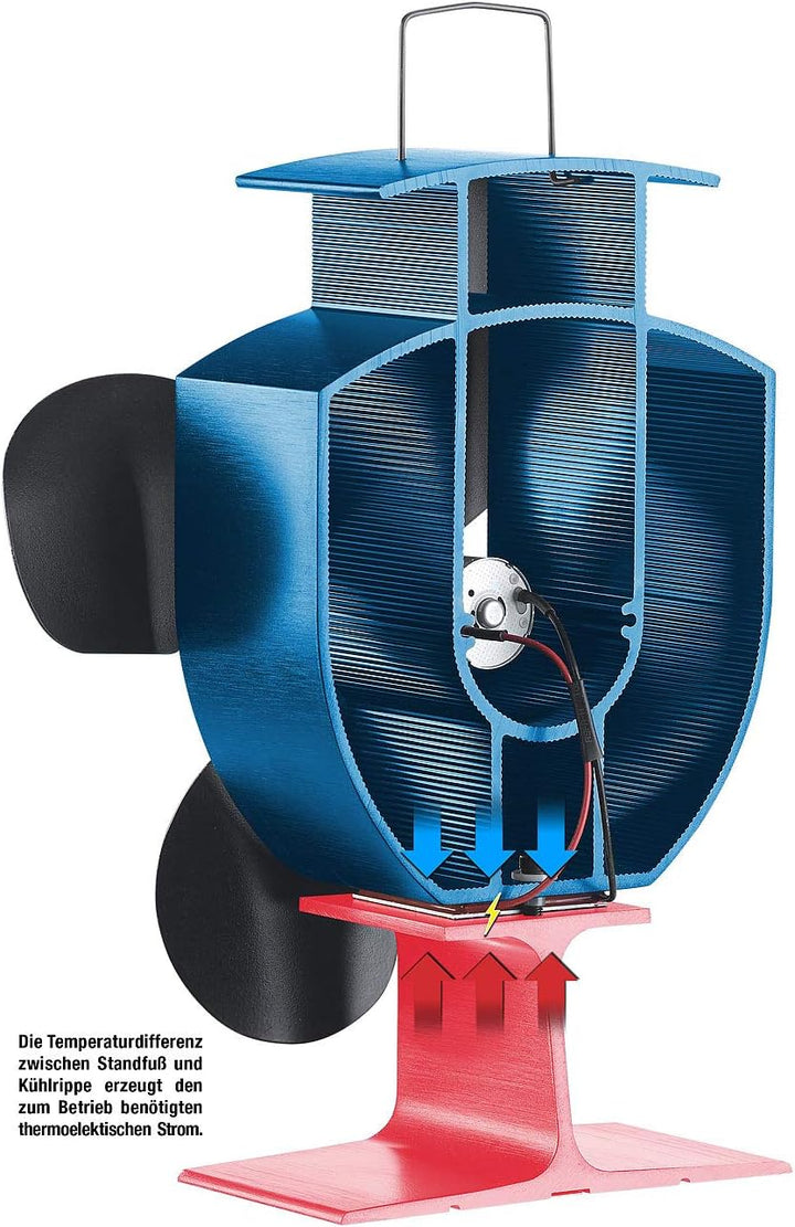 Carlo Milano Kaminventilator: Stromloser Kaminofen-Ventilator mit 4 Lüfter-Blättern, für 60-350 °C (