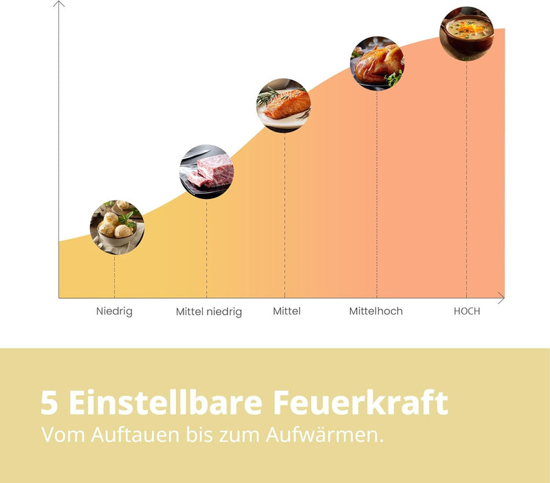 Comfee CMSN 20 si Mikrowelle / Solo-Mikrowelle mit 5 Leistungsstufen/ Innenbeleuchtung/ easy Defrost