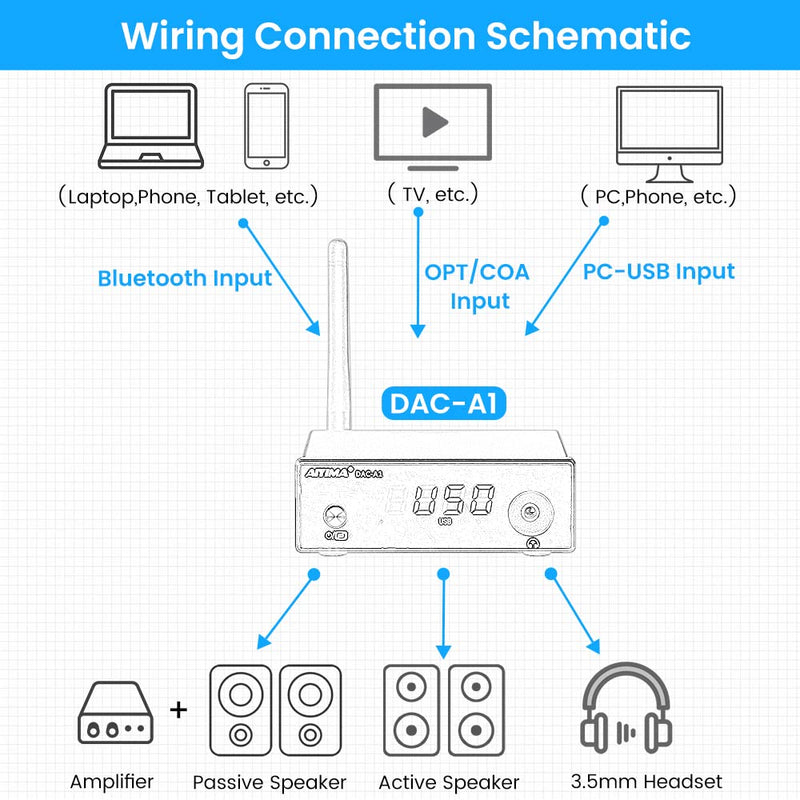 AIYIMA DAC-A1 Mini-Kopfhörerverstärker ES9018Q2M Desktop-Decoder HiFi-Stereo-DAC Bluetooth 5.0-Decod