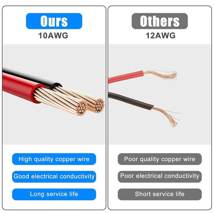Linkstyle SAE-Schnellverbinder, SAE-Verlängerungskabel, 10 AWG, Stecker auf Buchse, Steckdose, Seite