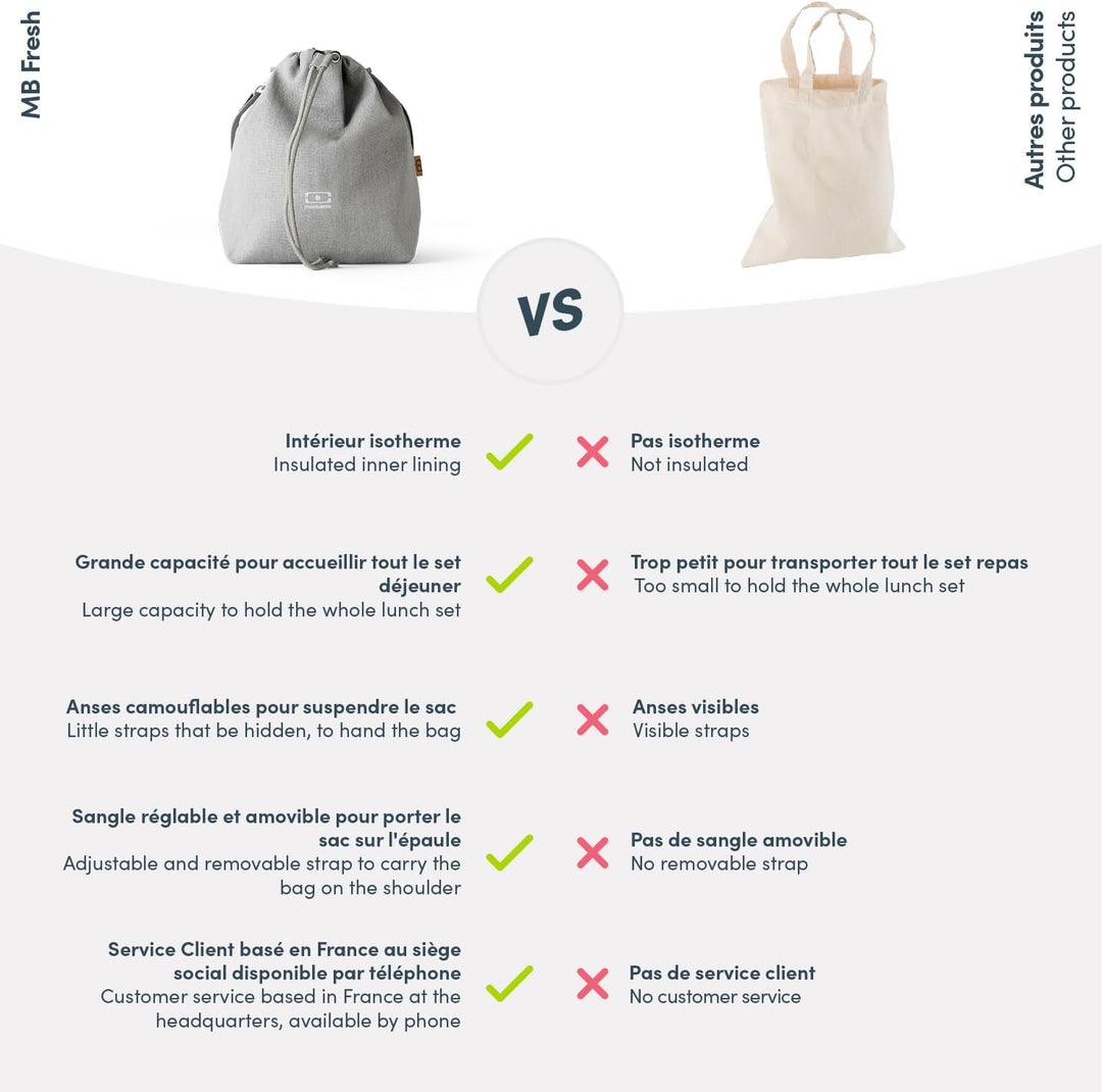 monbento – Isoliertasche MB Fresh – Isotherme Lunch Bag für Brotdose/Lunchbox – Ideal für Arbeit/Unt