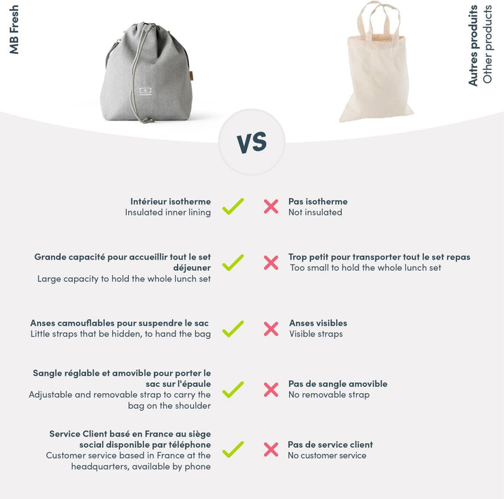 monbento – Isoliertasche MB Fresh – Isotherme Lunch Bag für Brotdose/Lunchbox – Ideal für Arbeit/Unt